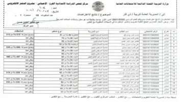 عاجل الآن نتائج اعتراضات السادس الاعدادي بالعراق 2023 موقع نتائجنا
